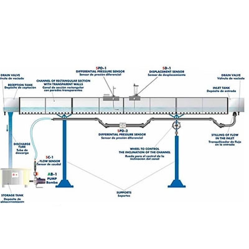 Onde Tem Bancada Didática Mecânica dos Fluidos Teresina - Bancada Didática para Comandos Elétricos