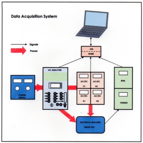 SISTEMA DE AQUISIO DE DADOS PARA LABORATRIO DE MQUINAS ELTRICAS