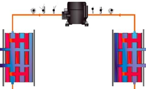 Equipamento de Refrigeração por Compressão de Vapor, Controlado por Computador (PC)